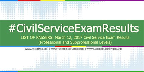 civil service rating 2017|LIST OF PASSERS: March 12, 2017 Civil Service .